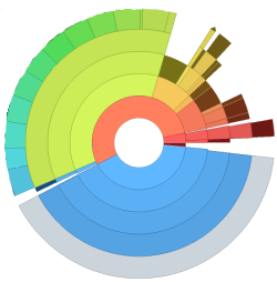 Disk Layout